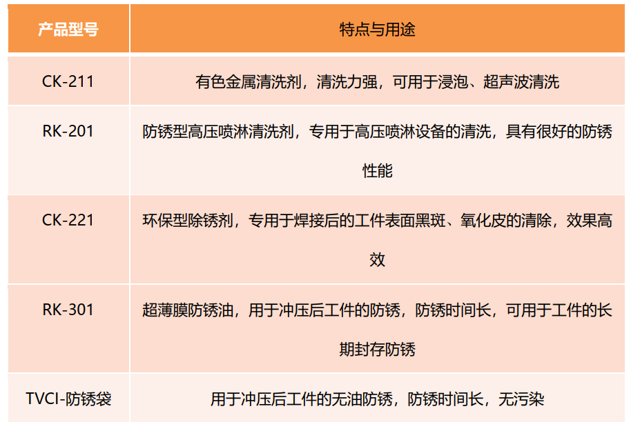 維賽在沖壓行業產品選型及推薦